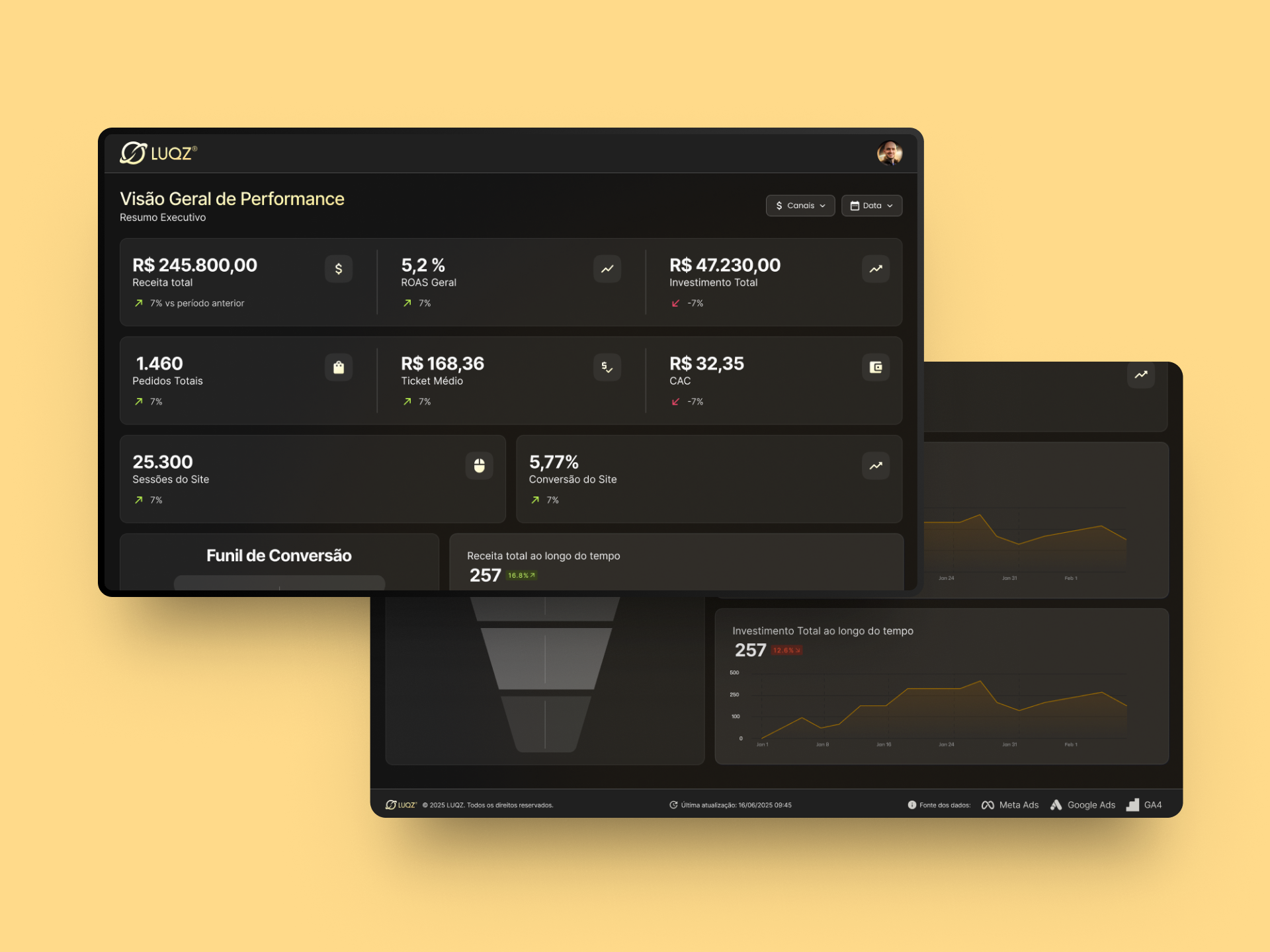 Dashboard analítico do projeto Luqz