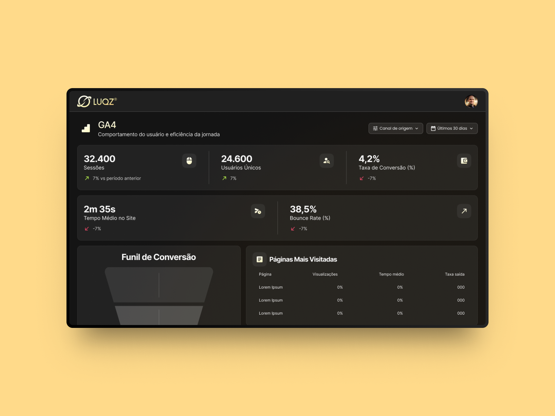 Dashboard GA4 do projeto Luqz