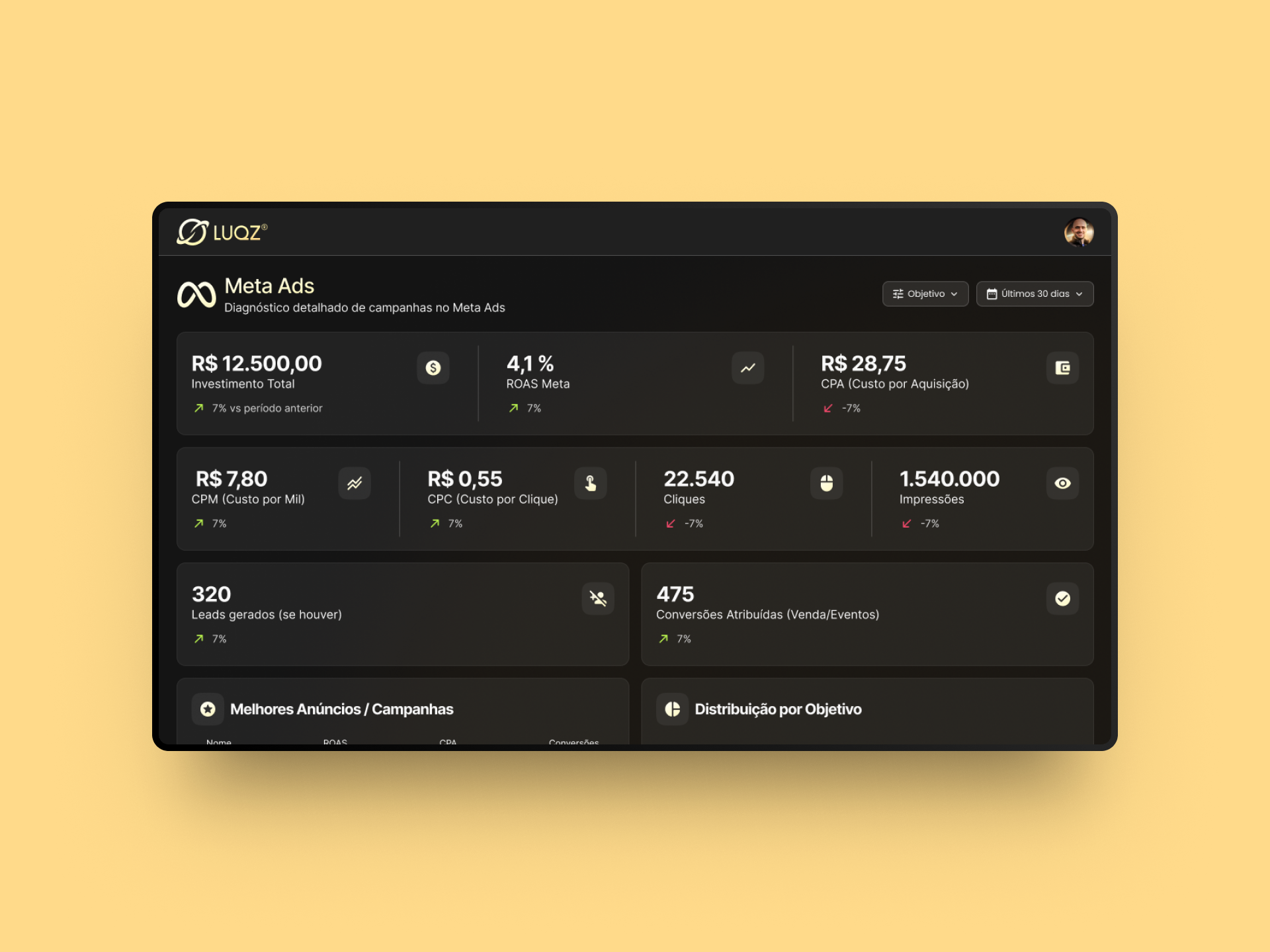 Dashboard Meta do projeto Luqz